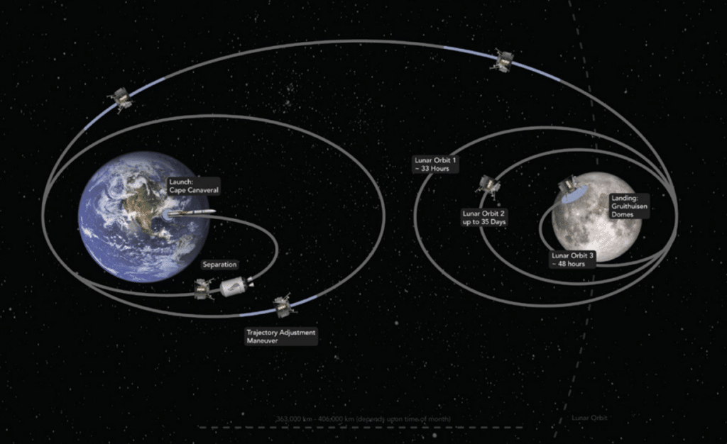 US to return to the moon for first time in 50 years but this time there's a big difference
