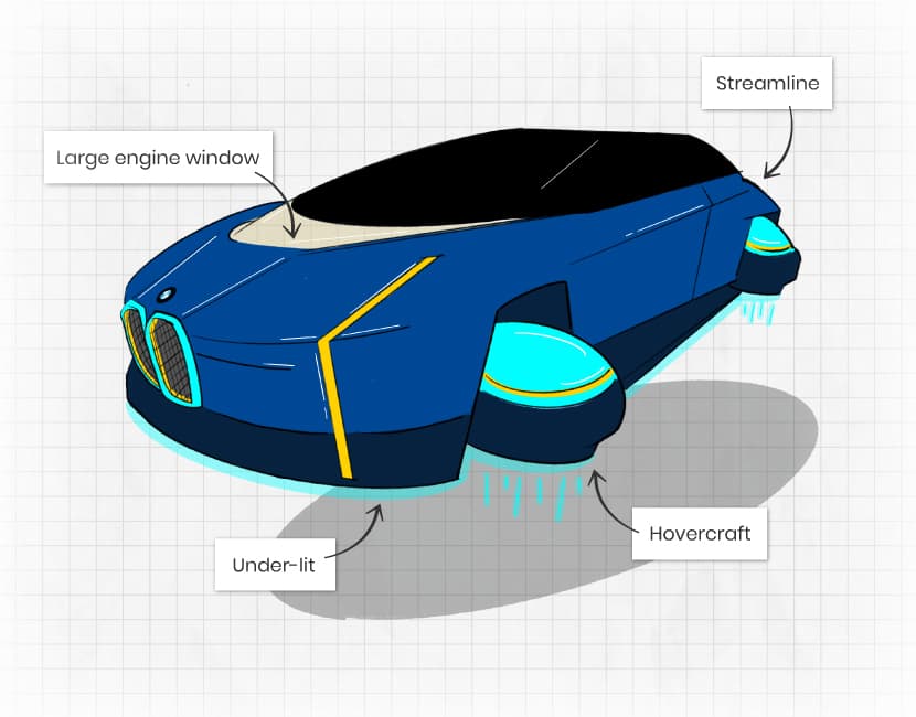 A BMW flying car concept done by Confused.com.