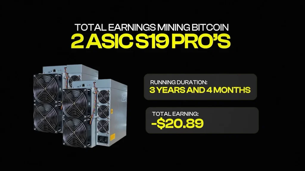 Man tries Bitcoin mining at every price point and shares which one he believes is the best
