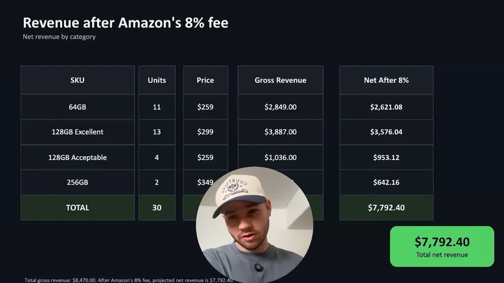 Canada man pays $3,143 for box of Apple returns to try and flip them for a profit