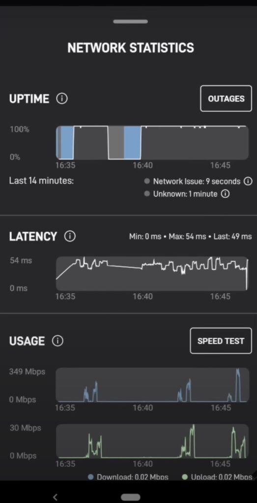 Starlink Roam internet speed
