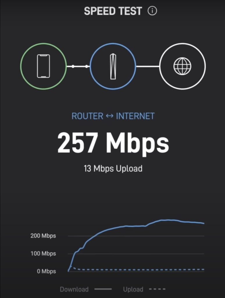 Starlink Roam internet speed