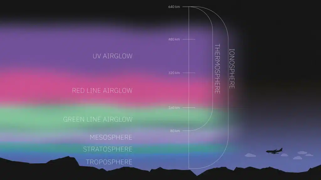 airglow