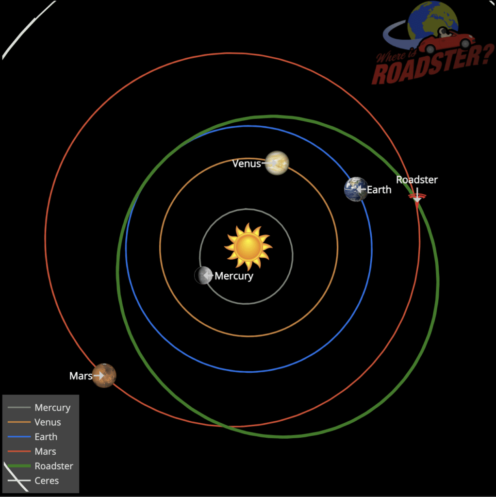 The astonishing place the Tesla launched into space by Elon Musk is after 5 years