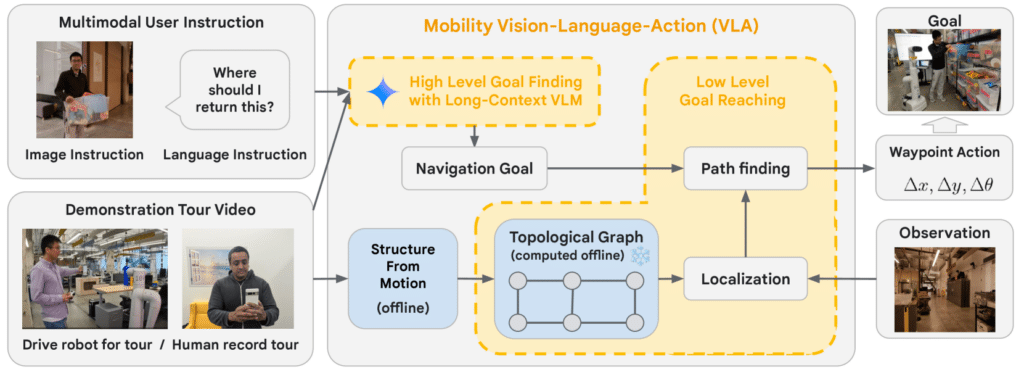 Google says its robots are getting better at undertaking complex tasks