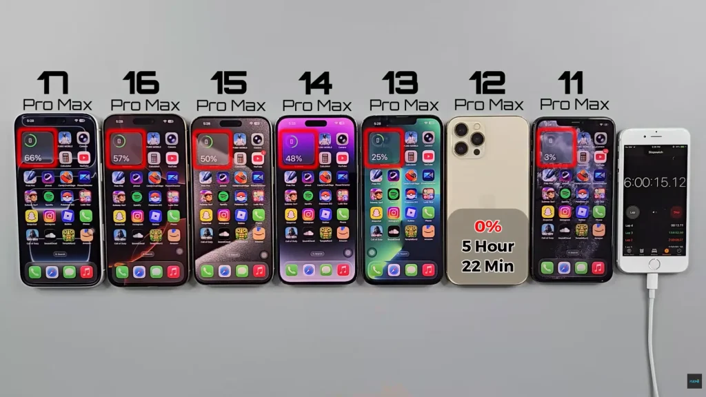iPhone drain test reveals how long each model really lasts and it's enlightening