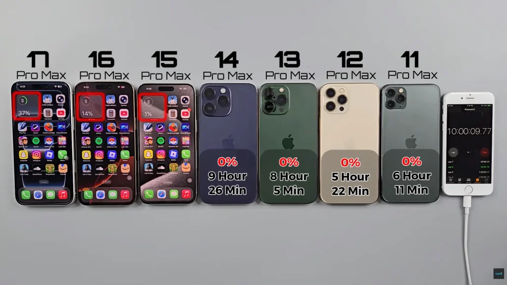 iPhone drain test reveals how long each model really lasts and it's enlightening