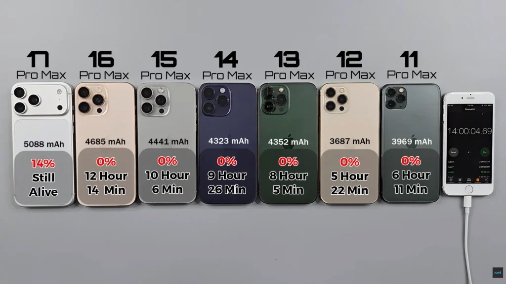iPhone drain test reveals how long each model really lasts and it's enlightening